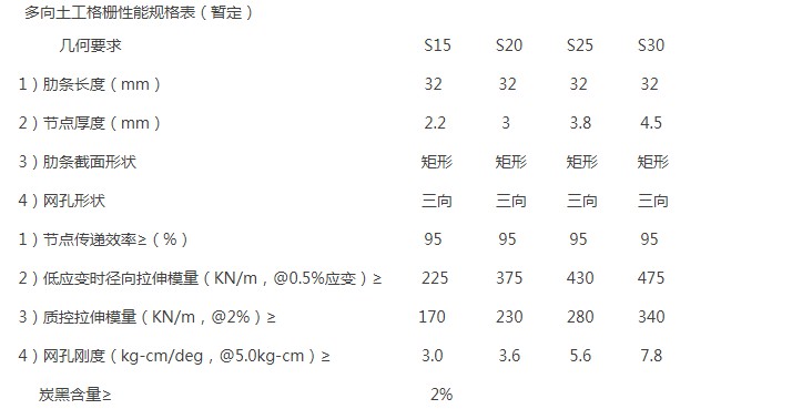 三向土工格栅